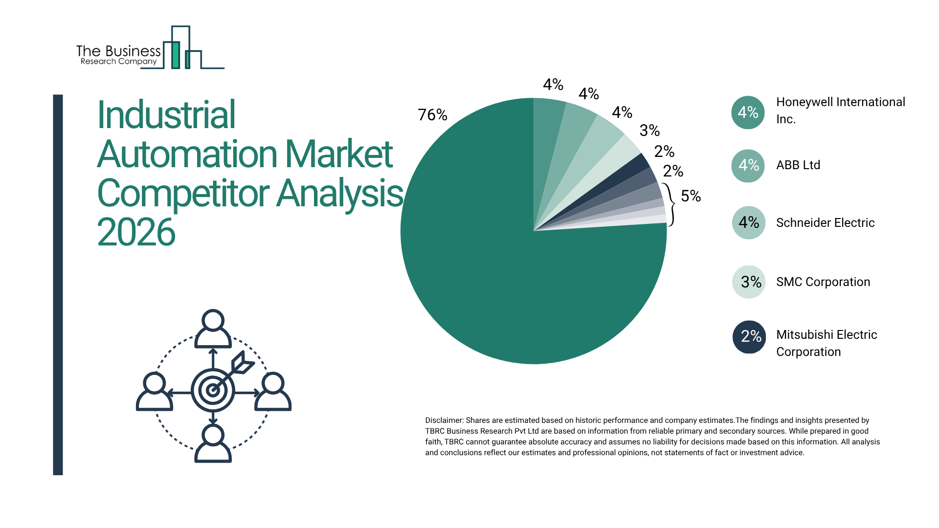 The Global Industrial Automation Market Is Projected to Reach $334.18 Billion by 2030