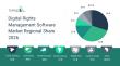 The Digital Rights Management Software Market Is Projected to Grow Rapidly at a 13.4% CAGR Until 2030