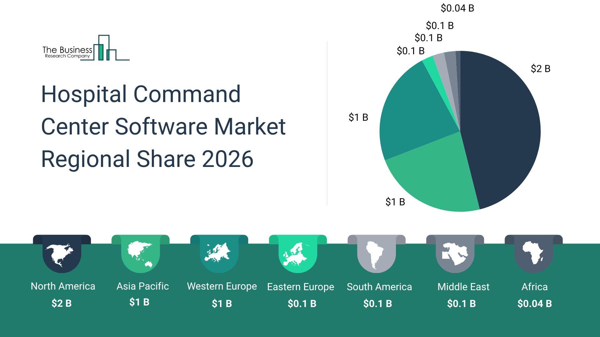 Global Hospital Command Center Software Market Expected to Reach $3.59 Billion by 2030