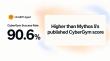 TECHFUND's Hi AUDIT Agent Records 90.6% CyberGym Success Rate
