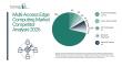 The Multi-Access Edge Computing Market to Reach $75.3 Billion by 2030, Growing at a CAGR of 48.4%