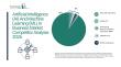 Artificial Intelligence & Machine Learning in Business Market Analysis Report-Demand Patterns &Competitive Landscape