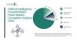 Detailed Report on the Artificial Intelligence-Powered Robot Picker Market-Forecasts, Innovations& Industry Perspectives
