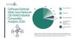 The Software-Defined Wide Area Network (SD-WAN) Market Is Projected to Grow Rapidly at a 30.9% CAGR Through 2030
