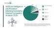The Artificial Intelligence (AI)-Powered Meeting Assistants Market is Projected to Reach $11.86 Billion by 2030 