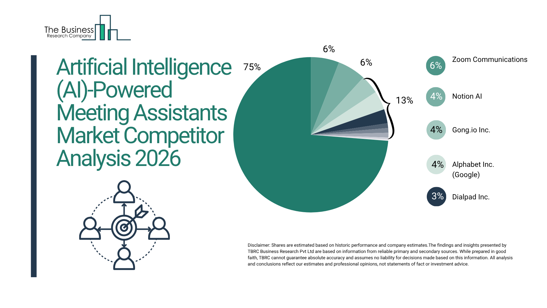 The Artificial Intelligence (AI)-Powered Meeting Assistants Market is Projected to Reach $11.86 Billion by 2030