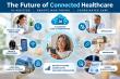GTC Consulting Announces Publication of AI-Enabled Hybrid Healthcare Patent Application