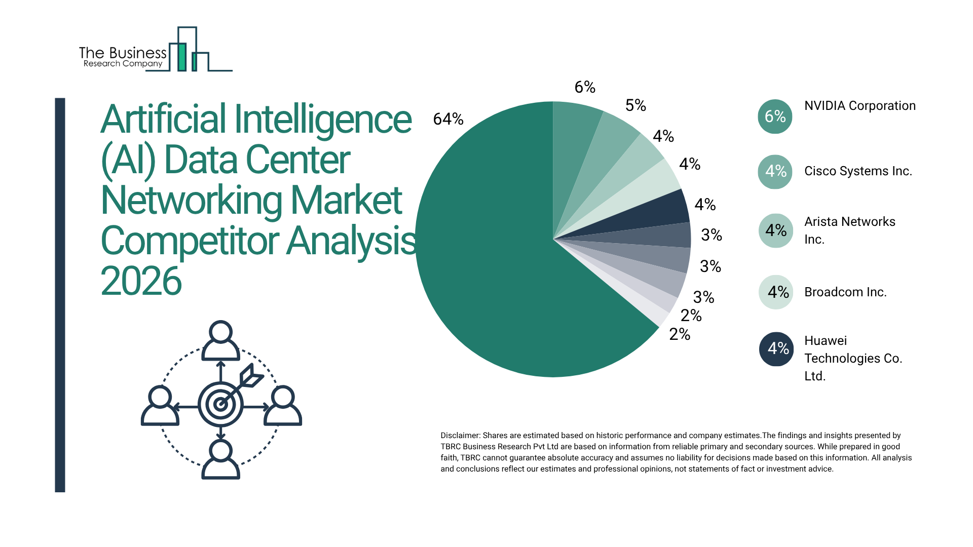 The Artificial Intelligence (AI) Data Center Networking Market Is Projected to Experience a Steady 24.1% CAGR