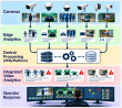 Vitek IP Announces the Availability of the Video Analytics Solutions Patent Portfolio