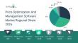 The Price Optimization and Management Software Market is projected to grow at a 17.6% CAGR, reaching a value of $7.04 