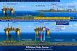 Houston Energy and Offshore Data Center Announce Collaboration to Evaluate Gas Monetization Options 