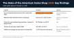 Built for Production Report: U.S. Manufacturers With No Paid Staff Up 6% From 2022 to 2024