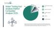 The Global Water Testing and Analysis Market Is Experiencing a Significant Growth Phase, According to Latest Research