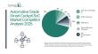 Automotive Grade Smart Cockpit SoC Market Report Covers Key Segments, Regional Developments, and Leading Competitors