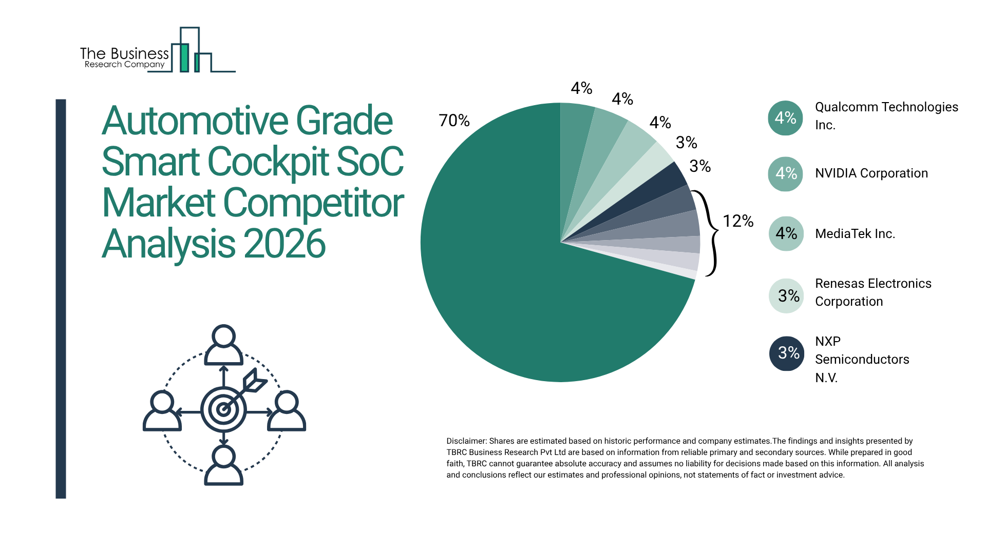 Automotive Grade Smart Cockpit SoC Market Report Covers Key Segments, Regional Developments, and Leading Competitors