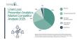 Linen Loss Prevention Analytics Market Growth Accelerates As Industry Expected To Reach $2.8 Billion By 2030