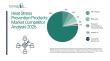 Global Heat Stress Prevention Products Market Size Forecast To Cross $4 Billion By 2030