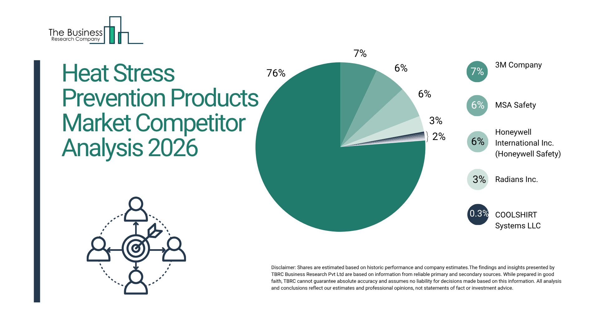 Global Heat Stress Prevention Products Market Size Forecast To Cross $4 Billion By 2030