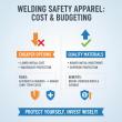 Ming Shun: China Top OEM Custom Welding Safety Apparel Supplier Guide
