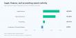 SignalHire records higher Legal Services, Financial Services, and Accounting search activity in H1 2026