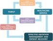 Chinese Neurosurgical Journal Study on Agitation Management After Traumatic Brain Injury