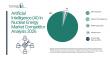 Competitive Analysis of Artificial Intelligence (AI) in the Global Nuclear Energy Market Among Top Companies