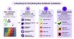 New Framework Aims to Identify Antibiotic Resistance Risks Before Clinical Trials