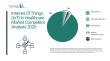 Internet Of Things (IoT) In Healthcare Market Trends And Forecast Analysis Reveal Strong Long-Term Potential