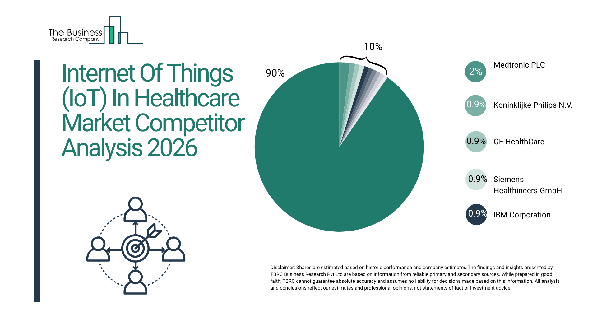 Internet Of Things (IoT) In Healthcare Market Trends And Forecast Analysis Reveal Strong Long-Term Potential