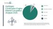 Hydrogen Combustion Engine Market Forecast To Hit $80.9Billion By 2030 Amid Strong Industry Growth