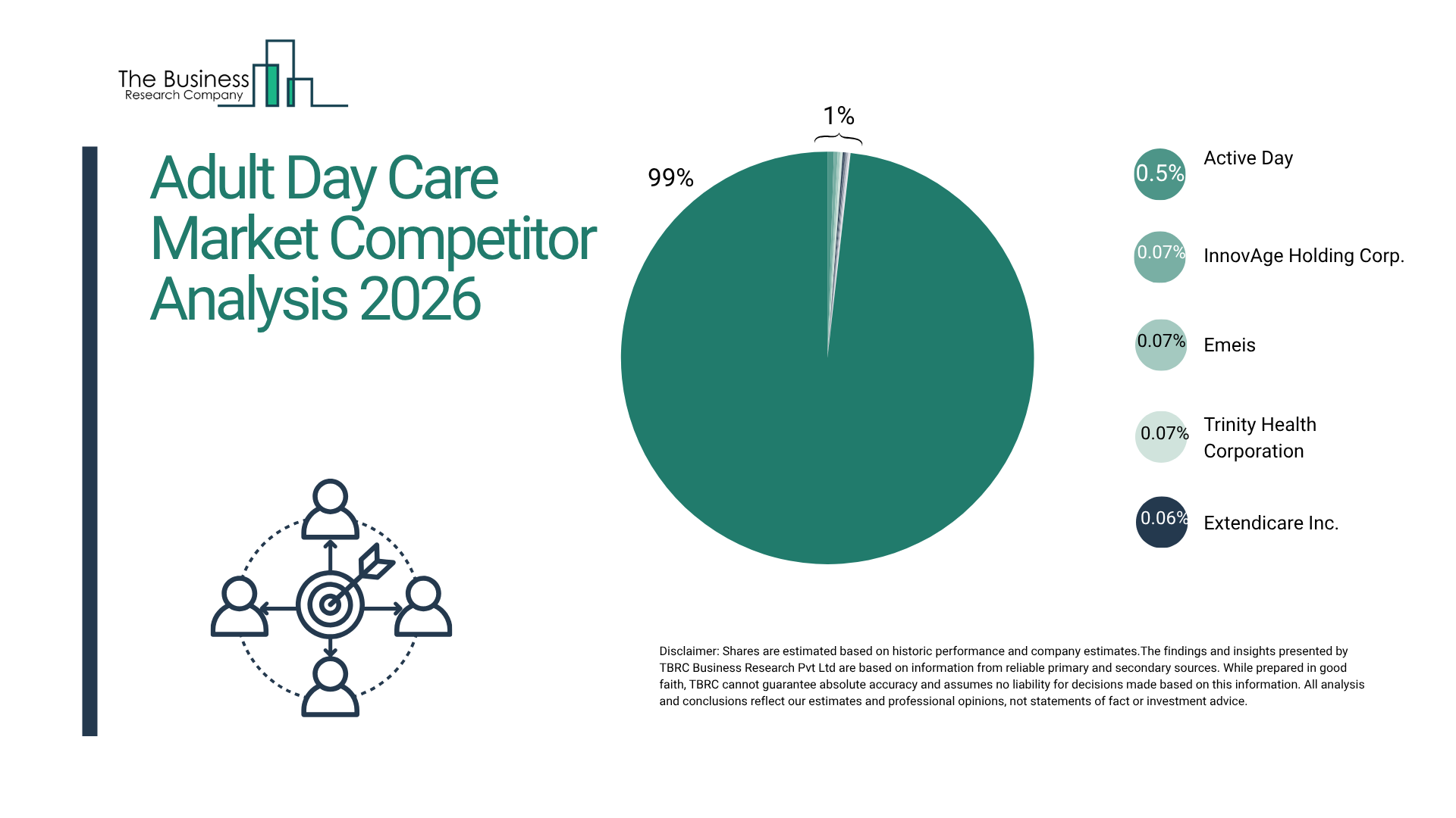 Adult Day Care Market Value Expected To Grow At 6.4% CAGR, Reaching $26.4 Billion By 2030