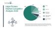 Inkjet Printers Market Positioned For Sustained Growth A t6.8% CAGR Through 2030
