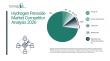 Hydrogen Peroxide Market Set For Rapid Expansion With 7.4% CAGR Through 2030
