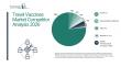 The Travel Vaccines Market is Growing Rapidly and is Projected to Reach $6.46 Billion by 2030
