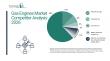 Gas Engines Market Trends And Forecast Analysis Reveal Strong Long-Term Potential