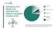 Global Generative AI In Media And Entertainment Market To Expand At 26.3% CAGR During The Forecast Period