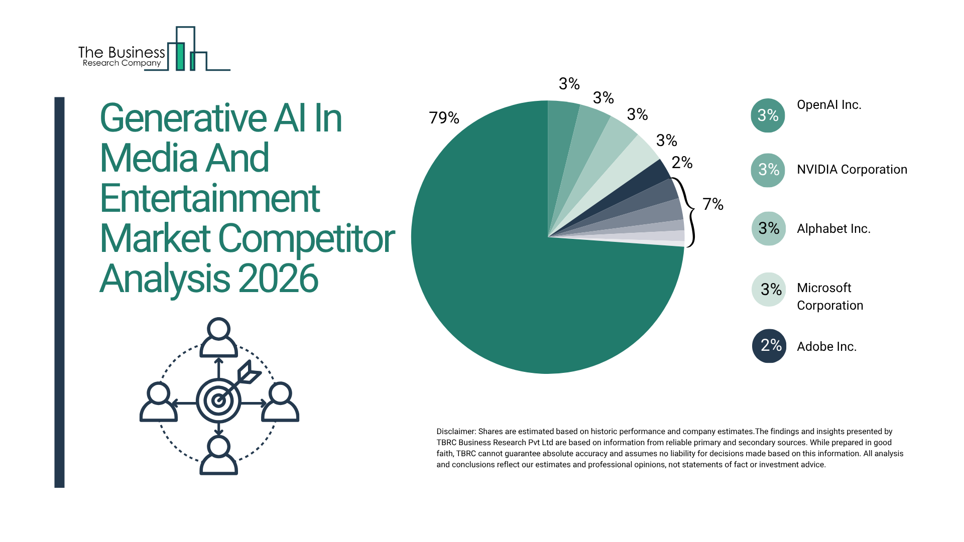 Global Generative AI In Media And Entertainment Market To Expand At 26.3% CAGR During The Forecast Period