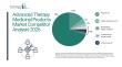 The Advanced Therapy Medicinal Products Market is to grow to $122.99 billion by 2030, expanding at a CAGR of 19.1%