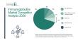 The Immunoglobulins Market Is Projected to Grow to $34.34 Billion by 2030 Fueled by Increasing Industry Demand