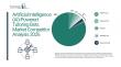 Generative Artificial Intelligence (AI) In Movies Market Outlook 2030: Market Size, CAGR, Trends And Forecast Analysis