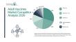 The Adult Vaccines Market is projected to expand at a 9.5% CAGR, reaching a value of $62.74 billion by 2030.