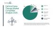 Analysis of Cell and Gene Therapy Market Trends and Forecasts Highlights Significant Long-Term Growth Potential