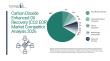 Carbon Dioxide Enhanced Oil Recovery (CO2 EOR) Market To Reach $3.1 Billion By 2030 Driven By Expanding Industry Demand