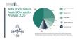 Anti-Cancer MABs Market Report Analyzes Market Trends, Segment Details, and Business Approaches