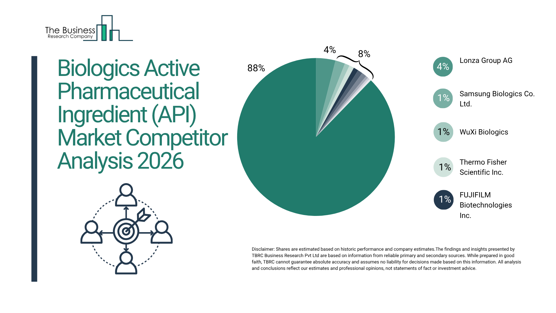 The Biologics Active Pharmaceutical Ingredient (API) Market is Projected to Reach $106.19 Billion by 2030
