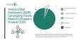 Antimicrobial Resistance (AMR) Genotyping Panels Market Set For Rapid Expansion With 10.4% CAGR Through 2030