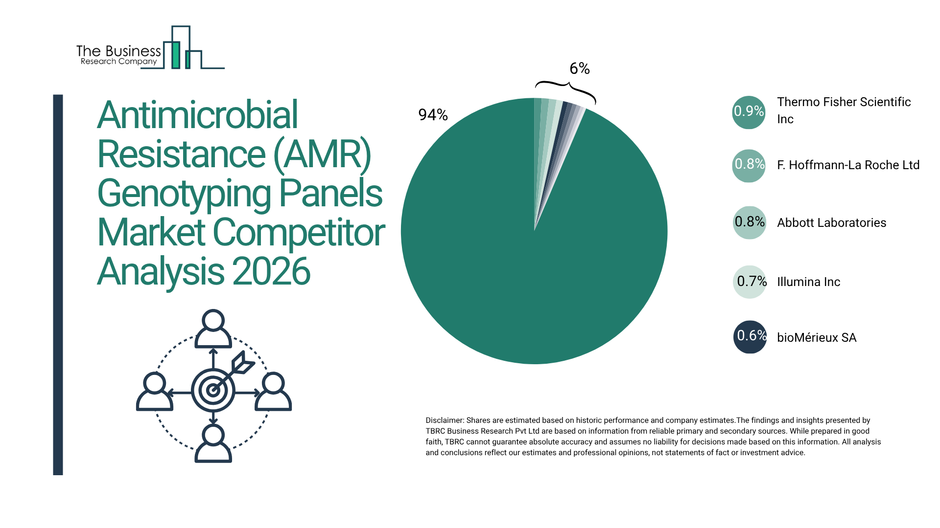 Antimicrobial Resistance (AMR) Genotyping Panels Market Set For Rapid Expansion With 10.4% CAGR Through 2030