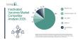 Comprehensive Report on Inactivated Vaccines Market Including Forecasts, Innovations, and Industry Insights