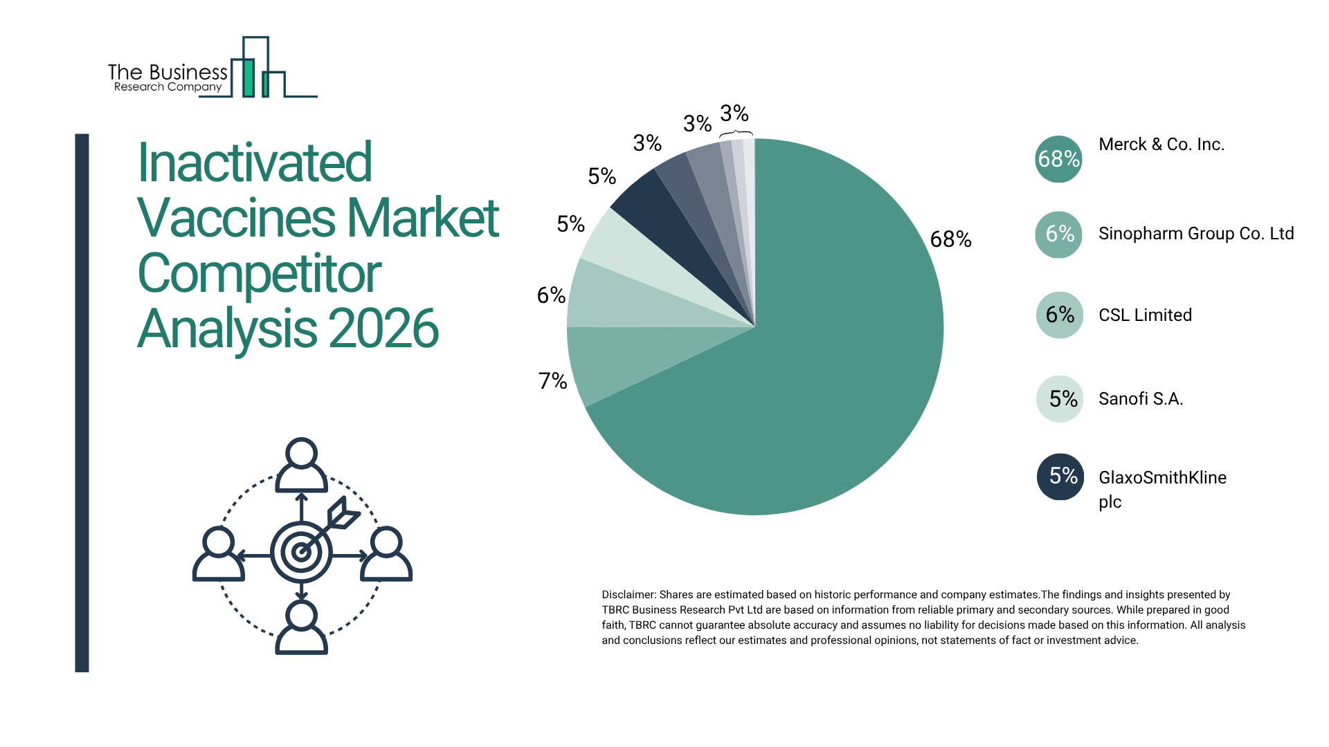 Comprehensive Report on Inactivated Vaccines Market Including Forecasts, Innovations, and Industry Insights