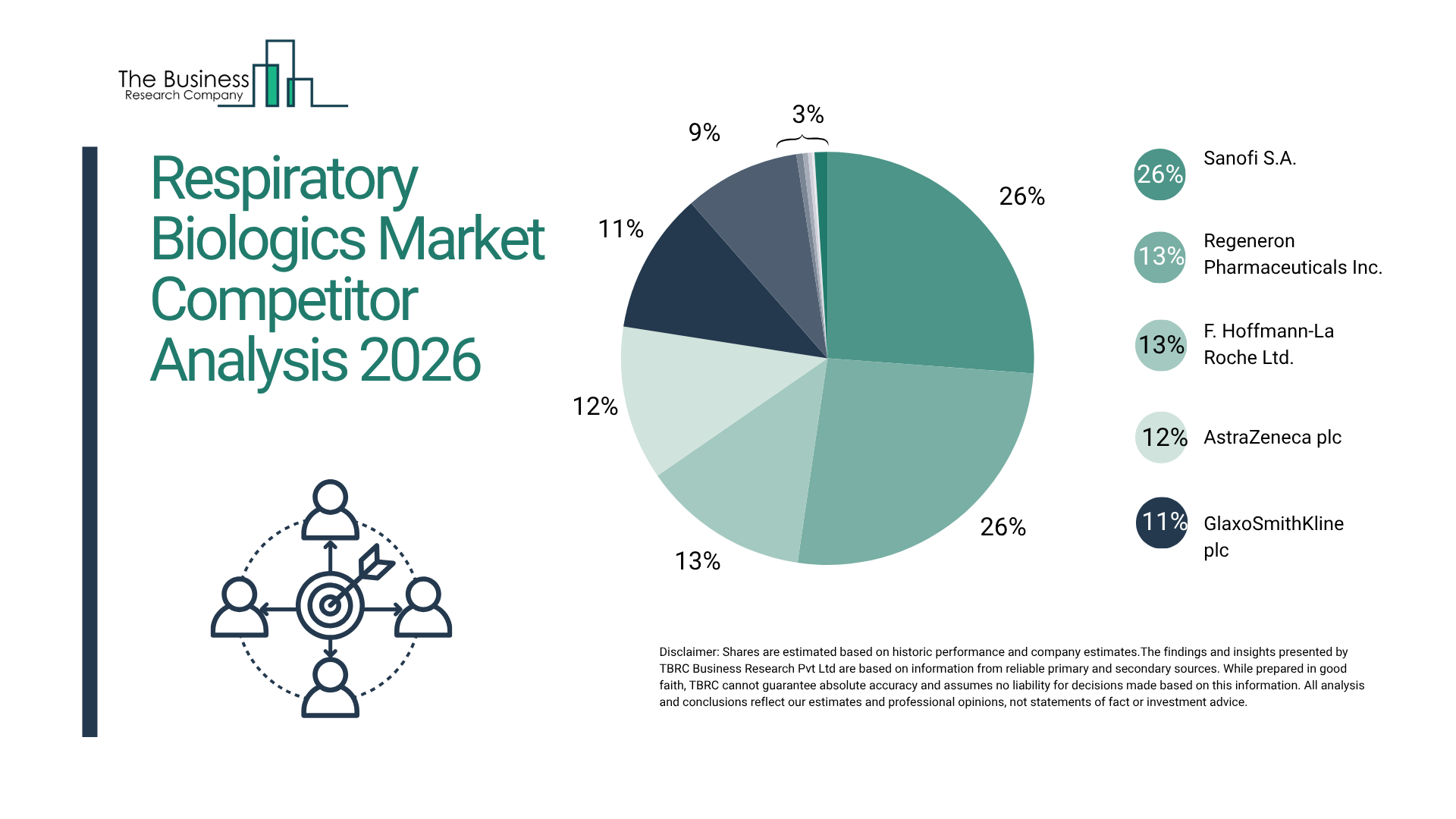The Respiratory Biologics Market Is Projected to Grow at a 15.9% CAGR Through 2030